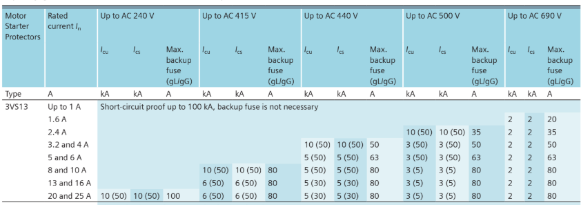 Siemens 3VS1300-1NK00 MPCB 5- 8A With 1 NO+ 1NC 3VS Motor Protection ...
