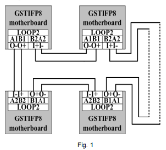 GST P-9945A Loop Network Card FIRE ALARM